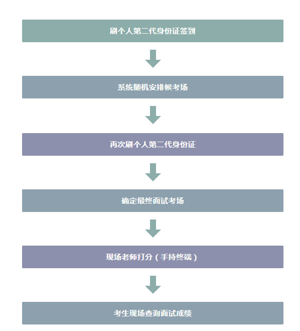 无纸化面试.png