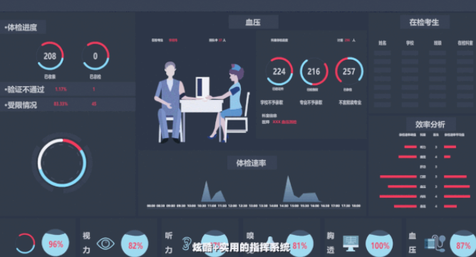 1591927356703541.png 无纸化体检指挥系统.png