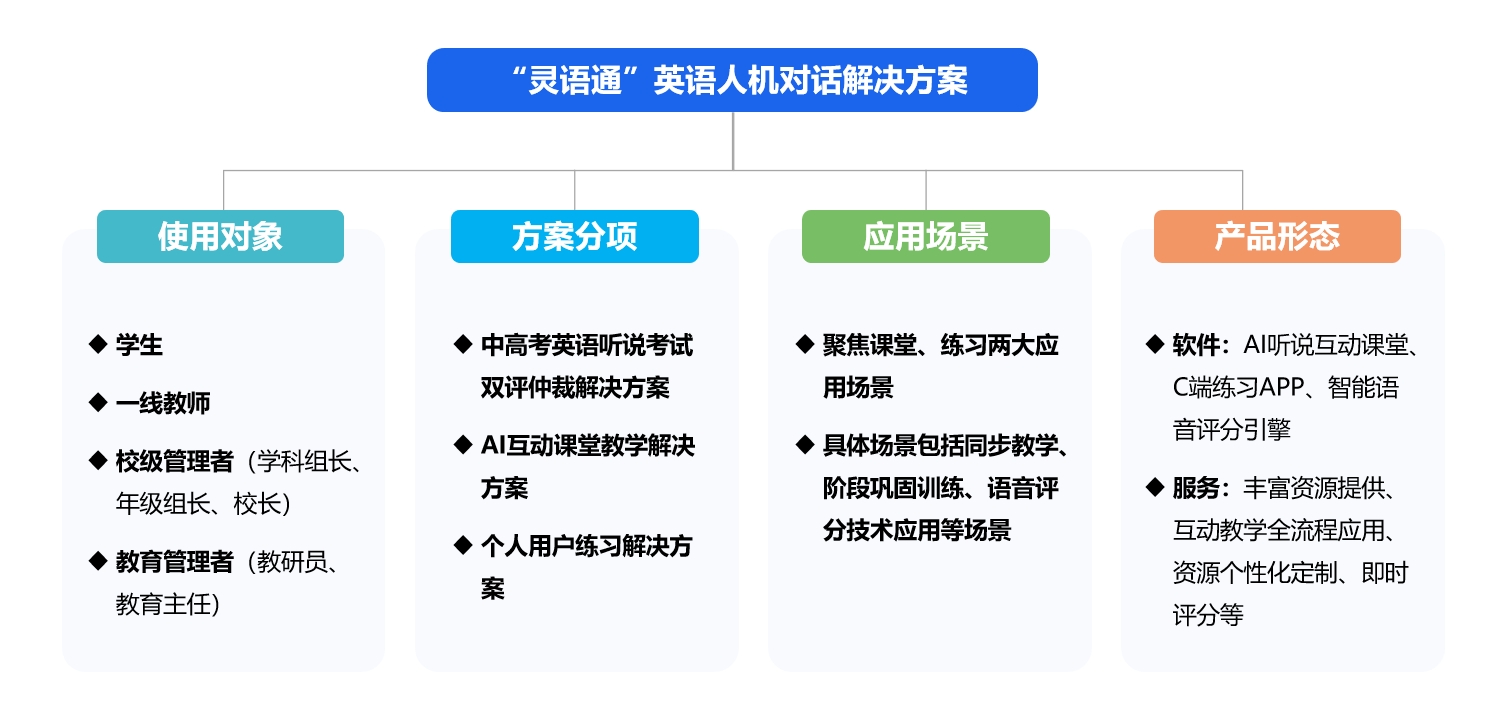 灵语通英语人机对话听说解决方案.png
