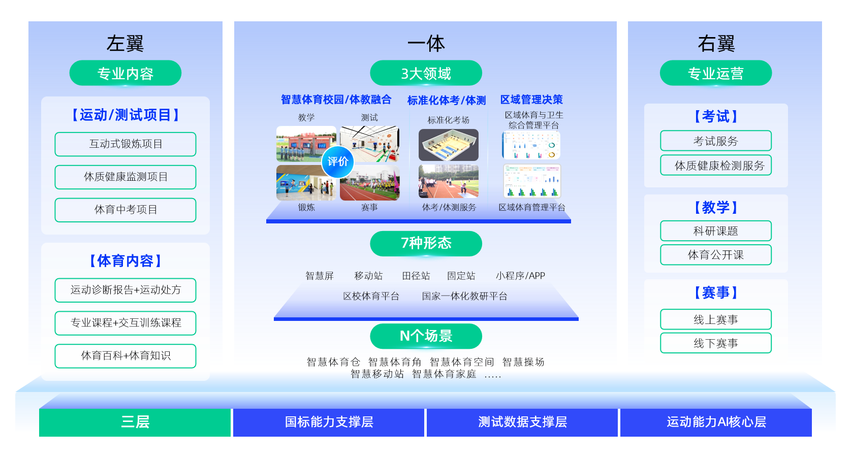 佳发教育体育架构图.png
